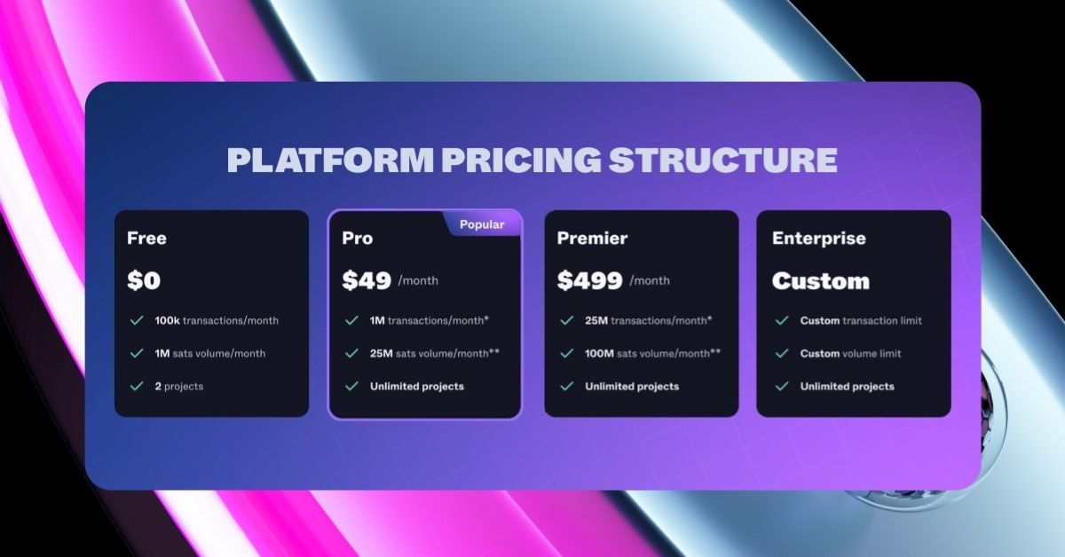 ZEBEDEE generally available – Platform pricing structure.
